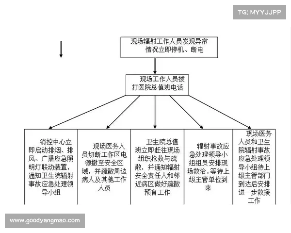 辐射安全培训等级标准填制:以中心为导向 辐射安全培训等级标准填制:以中心为导向