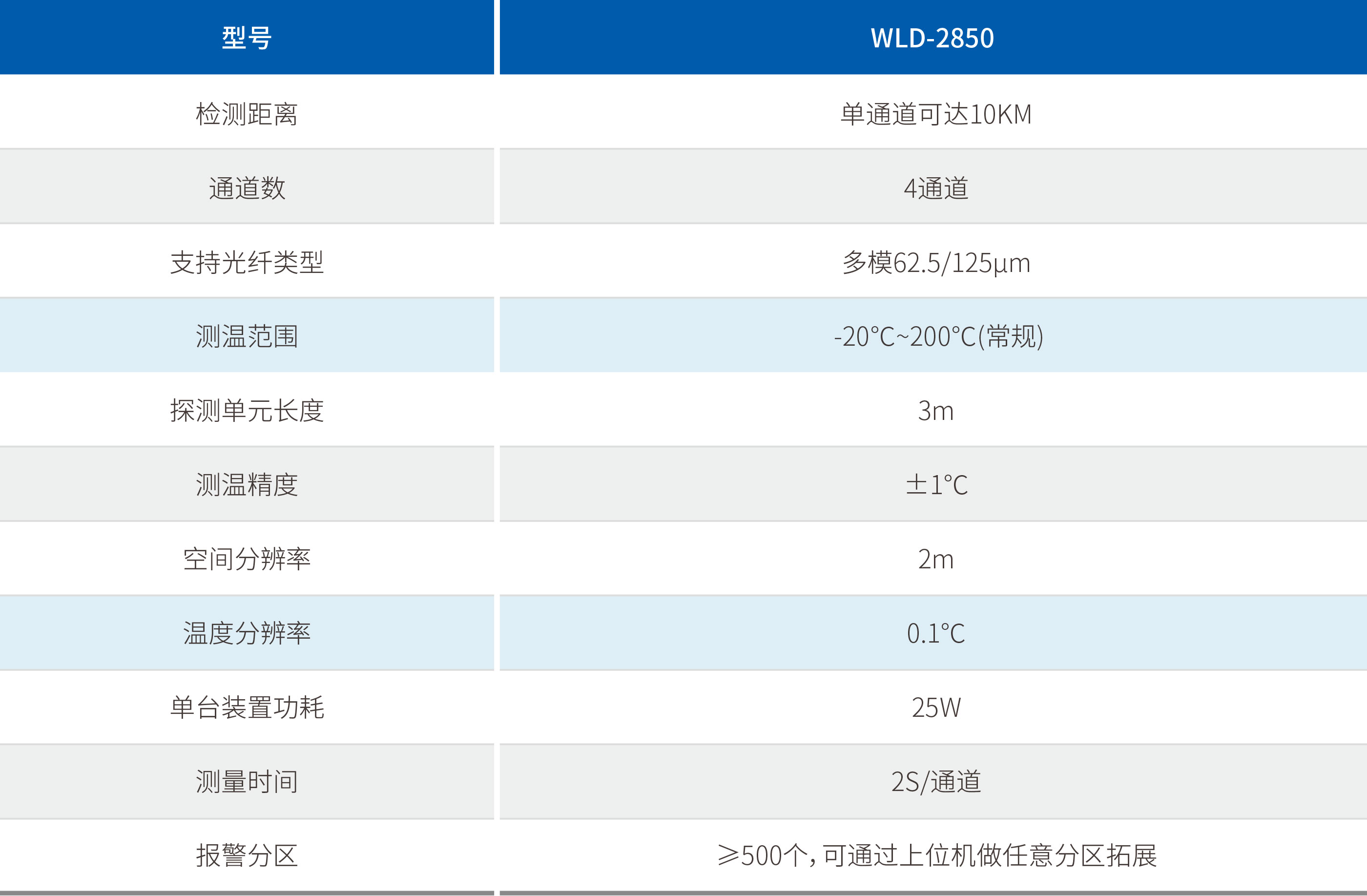 壹定发(EDF)最新官方网站