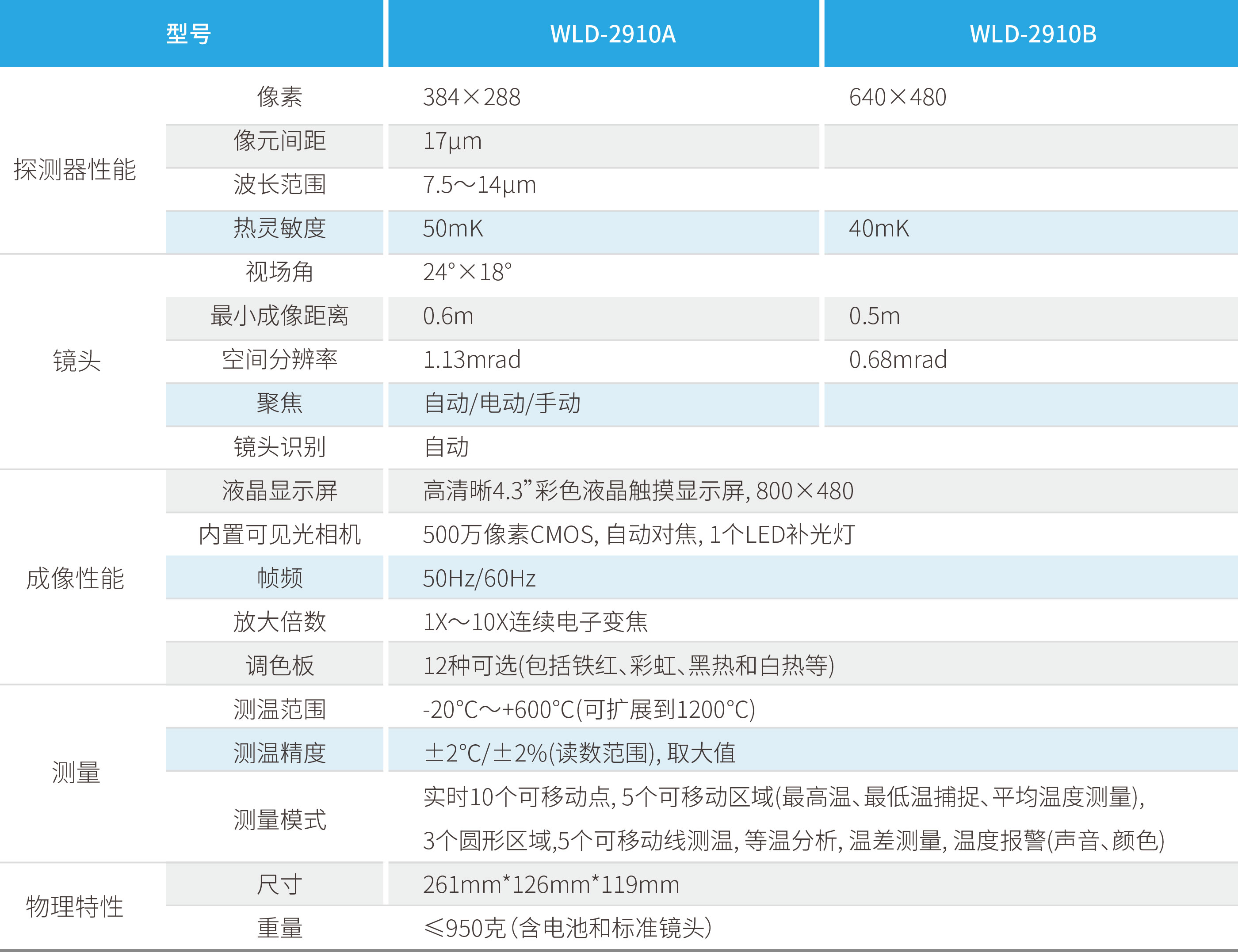 壹定发(EDF)最新官方网站