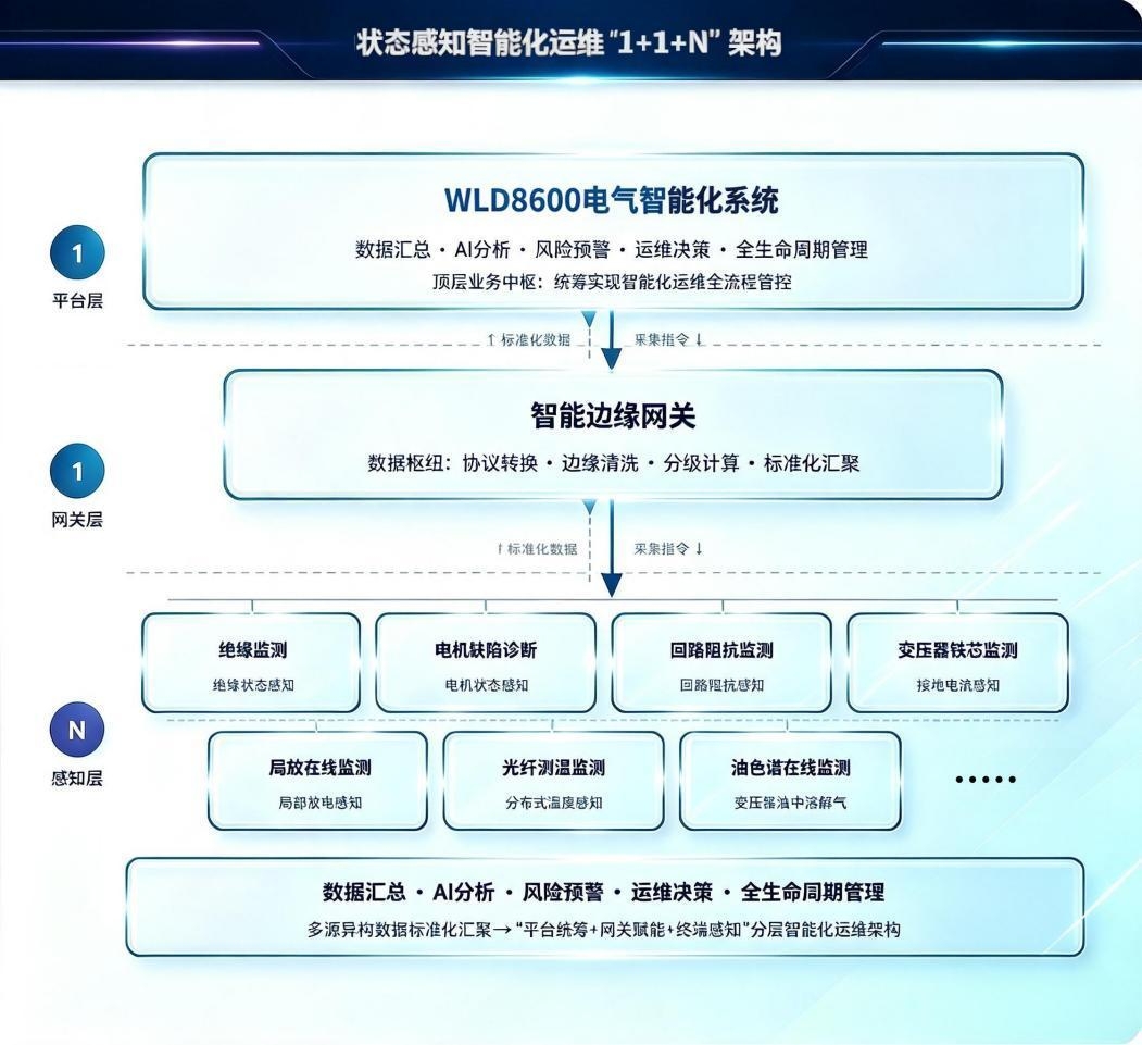 壹定发(EDF)最新官方网站